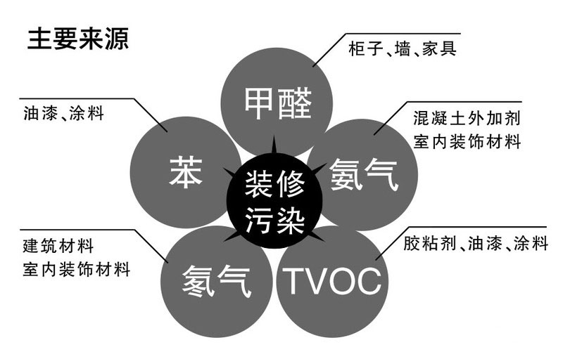 環(huán)保家具漆